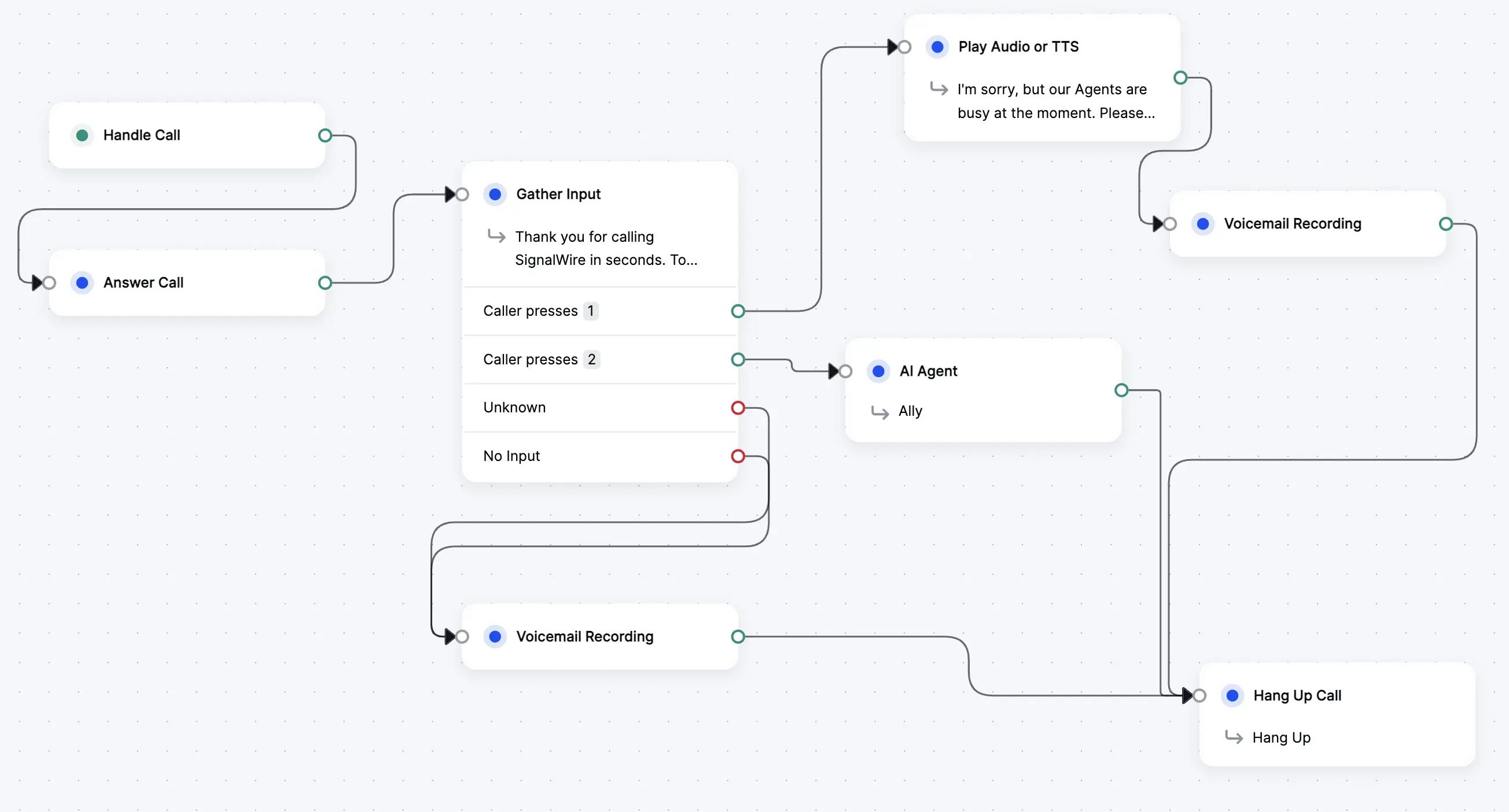 A sample call flow created with Call Flow Builder, showing connections between nodes.